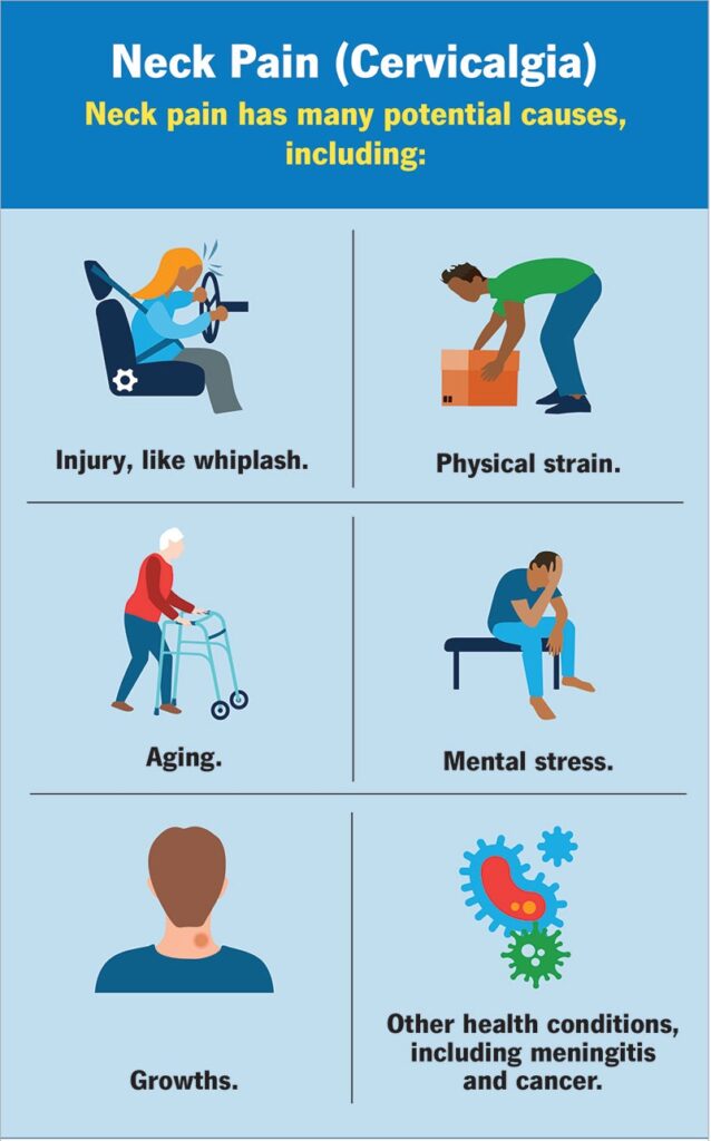 Neck Pain Treatment in Bahadurpura, Hyderabad